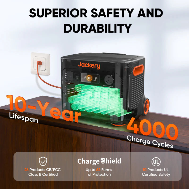 Jackery Explorer 2000 Plus Portable Power Station – 2042Wh Capacity | 3000W