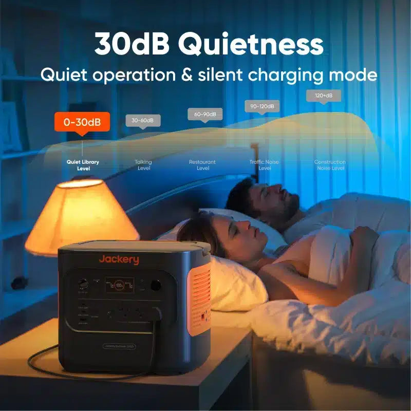 Jackery Explorer 2000 V2 Portable Power Station – 2042Wh Capacity | 2200W